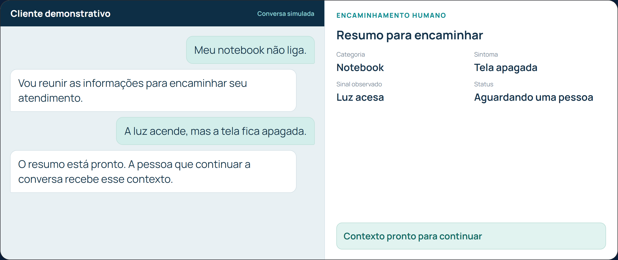 Protótipo de triagem que prepara um resumo para transferência humana; agente e integrações simulados.